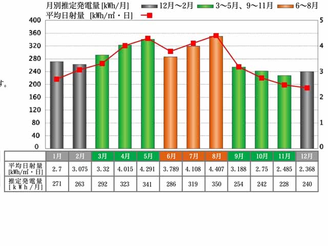 神奈川県横浜市のパナソニック製VBHN252WJ01 ×7、VBHN120WJ01 ×4、VBH070WJ01L ×5、VBH070WJ01R ×5の太陽光発電施工写真4