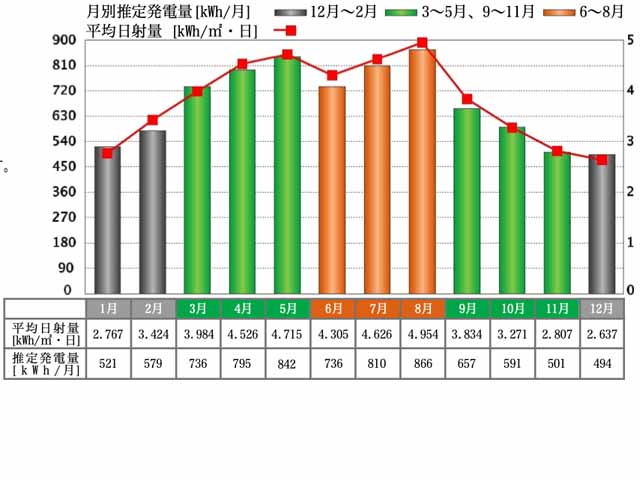 愛知県半田市のパナソニック製VBHN252WJ01 ×22、VBHN070WJ01R ×8、VBHN070WJ01L ×8の太陽光発電施工写真4