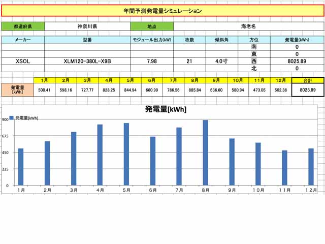 神奈川県海老名市のエクソル製XLM120-380L ×21の太陽光発電施工写真4